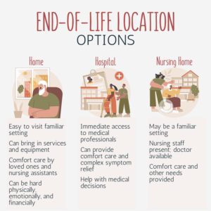 end-of-life care settings
