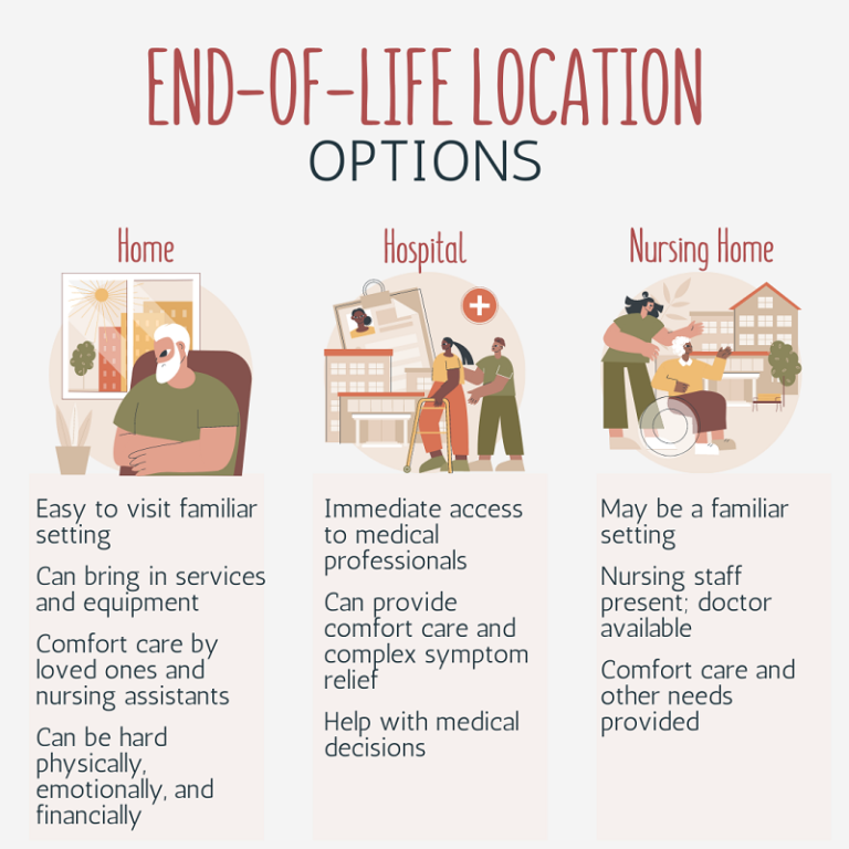 Understanding End-of-Life Setting Options - Elder Advisory Group, LLC