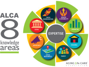 ALCA 8 Knowledge Areas Infographic LARGE